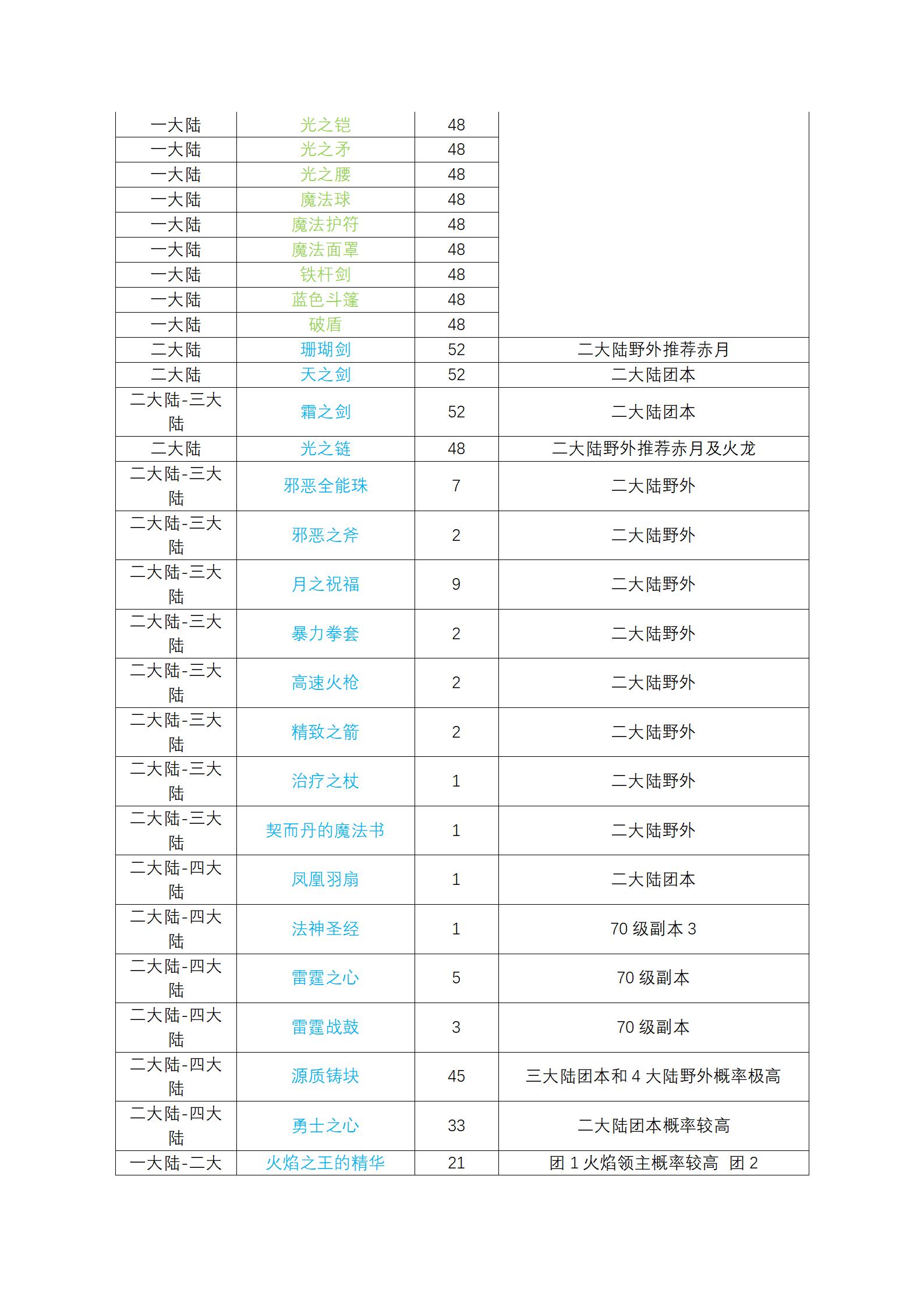 魔兽传奇超详细攻略_08.jpg