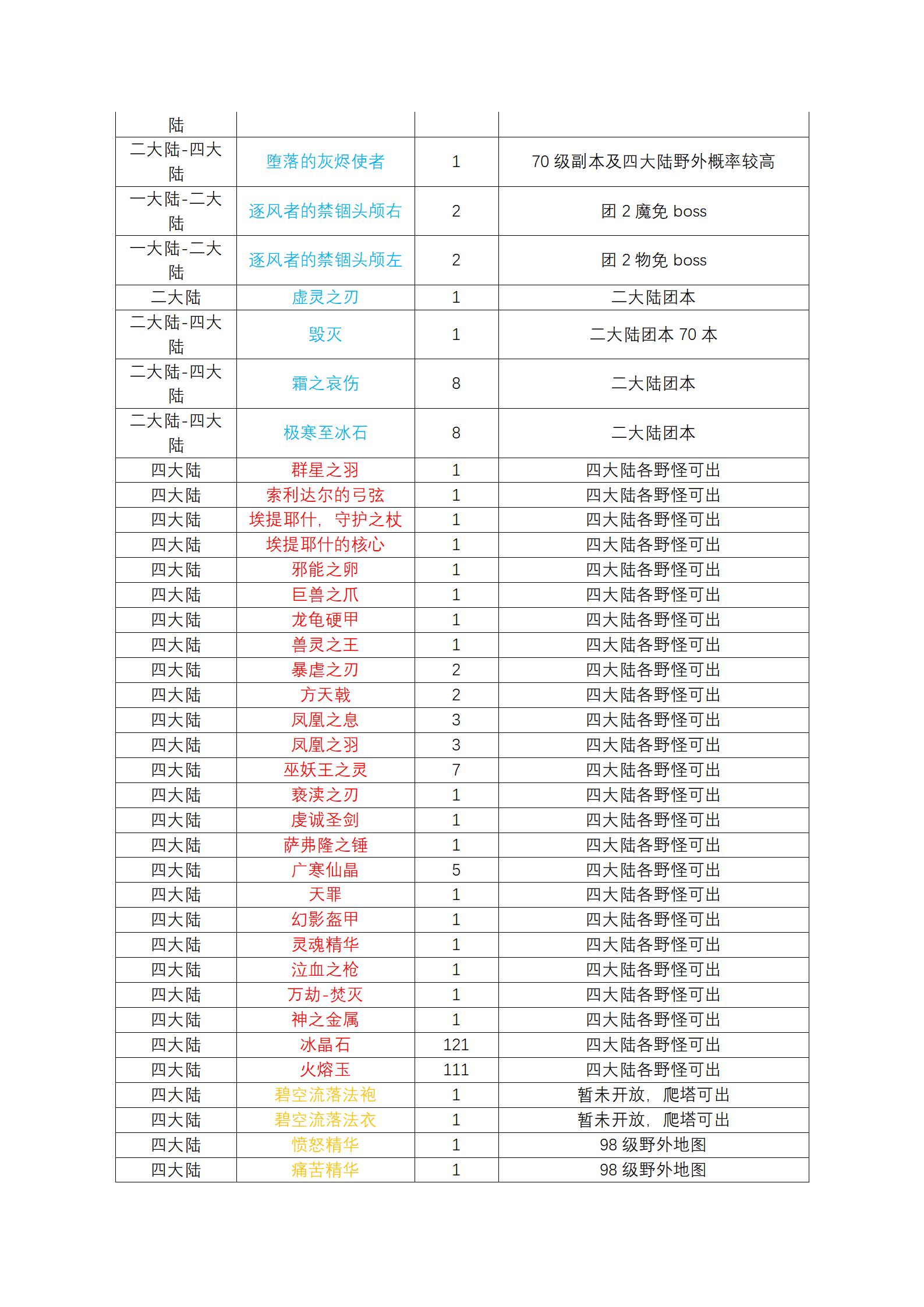 魔兽传奇超详细攻略_09.jpg