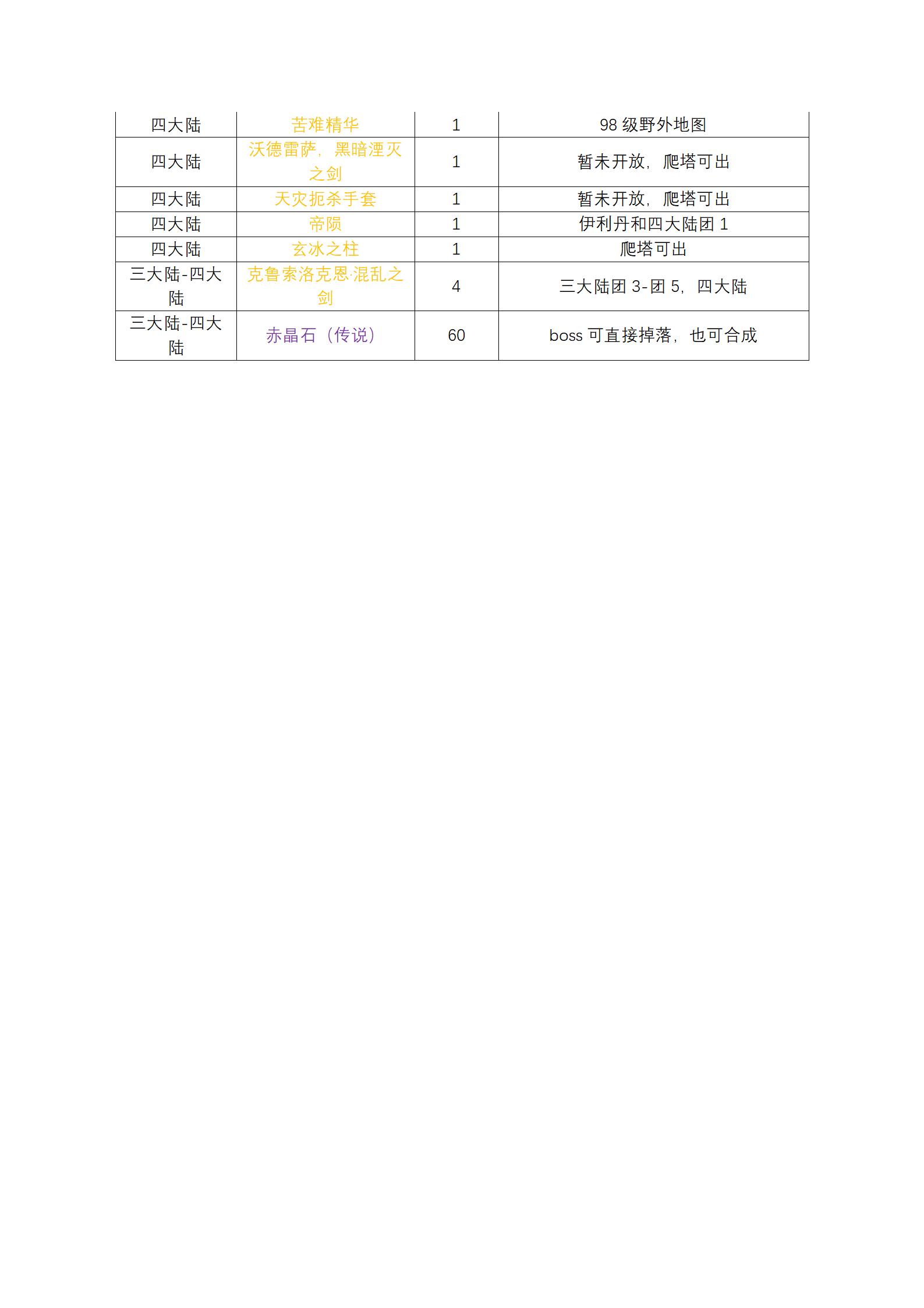 魔兽传奇超详细攻略_10.jpg